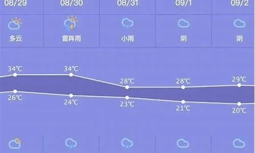 楚雄天气预报（楚雄天气预报7天准确）