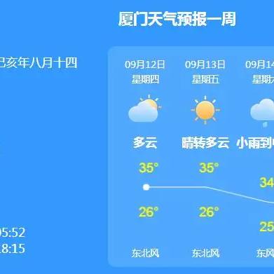 厦门天气预报（厦门天气预报15天天气穿什么衣服）