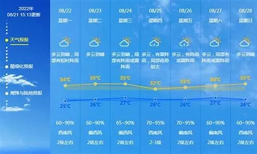 乳山天气预报（乳山天气预报15天准确一览表图片大全）