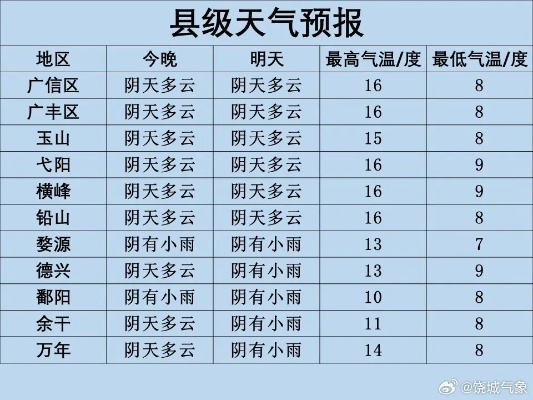 泾县天气预报（泾县天气预报15天准确一览表图片）