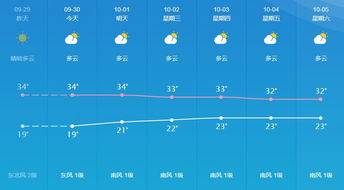 怎么查看最近90天的天气（怎么查看最近90天的天气预报）