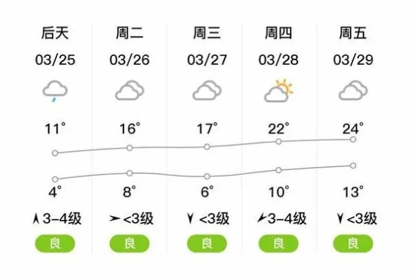灵璧天气（灵璧天气预报15天准确灵壁十五天的天气预报）