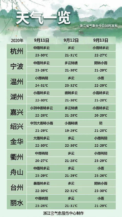 嵊州天气预报(嵊州天气预报15天准确一览表) 嵊州天气预报(嵊州天气预报15天准确一览表)
