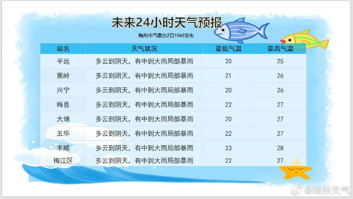 隆尧天气预报(隆尧天气预报30天查询最新消息) 隆尧天气预报(隆尧天气预报30天查询最新消息)