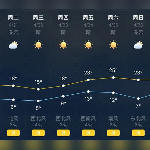 下载天气预报15天免费安装(下载天气预报15天免费安装手机) 下载天气预报15天免费安装(下载天气预报15天免费安装手机)