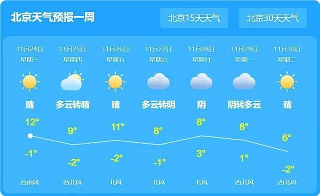 密云天气（北京天气）