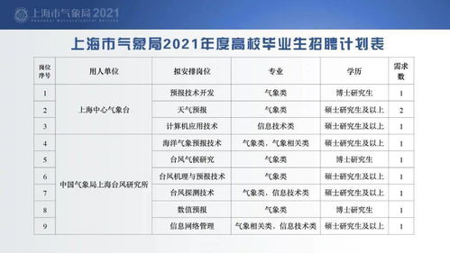 上海市气象局15天天气预报(上海市气象局15天天气预报最新) 上海市气象局15天天气预报(上海市气象局15天天气预报最新)