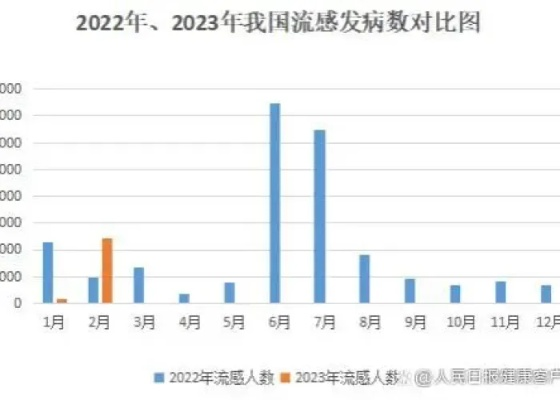 2023年4月疫情恢复（2023年疫情什么时候结束）