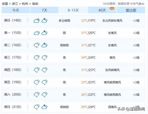 浙江省未来一周天气预报(浙江未来一星期天气预报) 浙江省未来一周天气预报(浙江未来一星期天气预报)