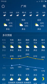 本地天气预报15天查询(本地天气预报15天查询本地天气预报) 本地天气预报15天查询(本地天气预报15天查询本地天气预报)