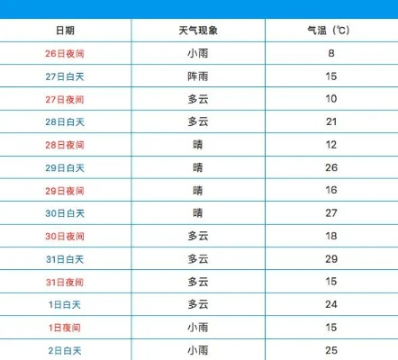 七台河天气预报一周（七台河天气预报查询一周15天）