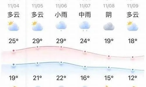 定陶天气预报（菏泽天气预报）