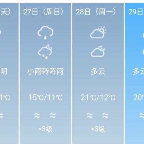 成都未来15天天气预报最准确（成都未来半个月的天气预报）