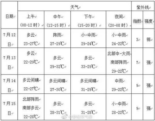 攀枝花天气（攀枝花天气预报15天准确天气查询表格下载）