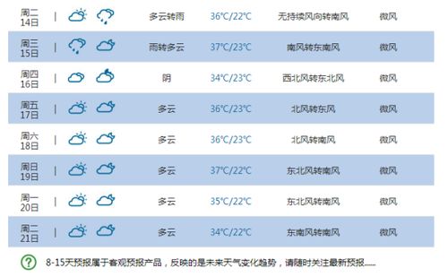 扶余天气预报15天（扶余天气预报15天准确一览表图片）