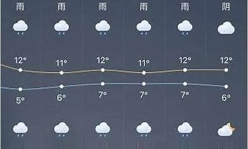松江天气预报(松江天气预报15天) 松江天气预报(松江天气预报15天)