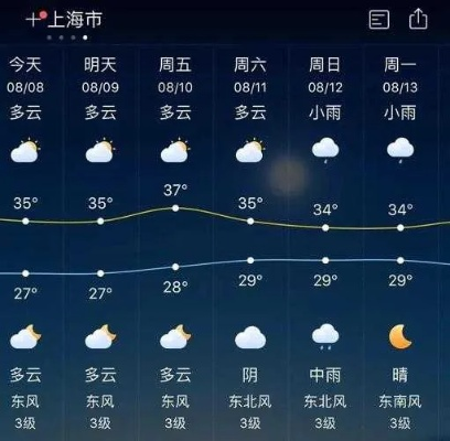上海一周天气预报7天（上海一周天气预报7天最新查询）
