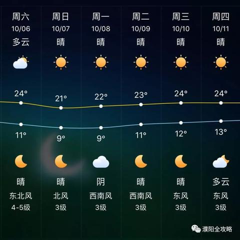 本地15天天气预报（本地15天天气预报下载）