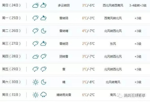 鹤岗天气预报的简单介绍 鹤岗天气预报的简单介绍