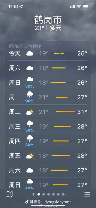 鹤岗天气预报的简单介绍 鹤岗天气预报的简单介绍