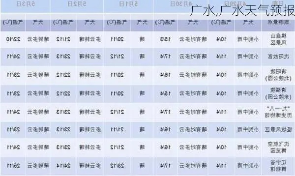 广水天气（广水天气30天准确一览表）