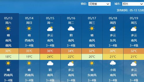 富阳天气预报15天（富阳天气预报15天最新消息查询）