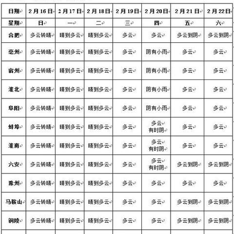 天气预报查询30天（上海六月份天气预报查询30天）