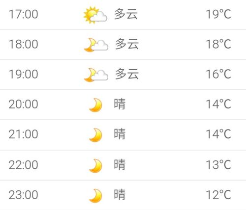天气预报24小时查询(天气预报24小时查询当地天气) 天气预报24小时查询(天气预报24小时查询当地天气)