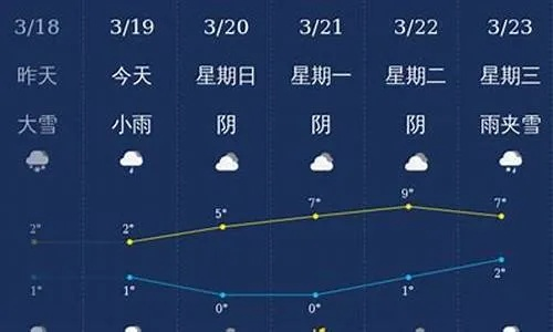 玉溪天气预报(玉溪天气预报7天一周) 玉溪天气预报(玉溪天气预报7天一周)