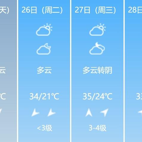 河南南阳天气(河南南阳天气预报最新7天) 河南南阳天气(河南南阳天气预报最新7天)