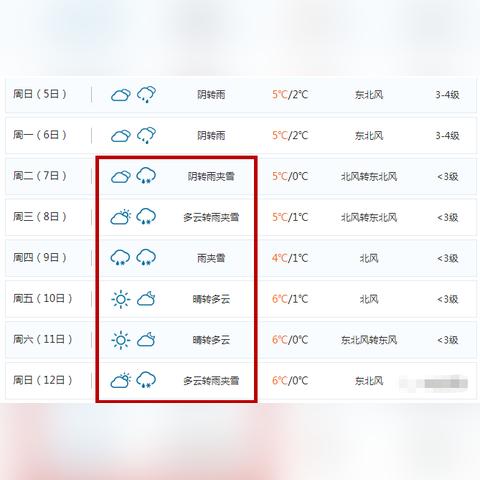 夏邑天气（夏邑天气预报）
