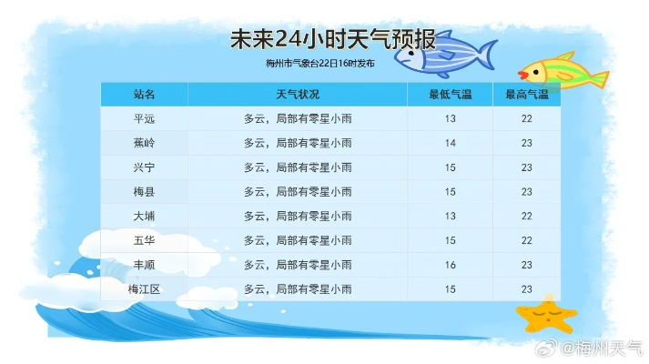 15天天气预报最准确（15天天气预报查询一周15天）