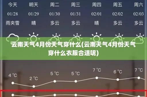 云南8月份气温多少度(云南天气预报8月份的多少度) 云南8月份气温多少度(云南天气预报8月份的多少度)