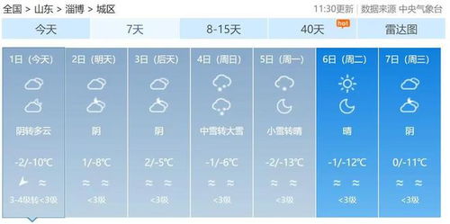 天气预报回看14天（天气预报回看14天湿度）