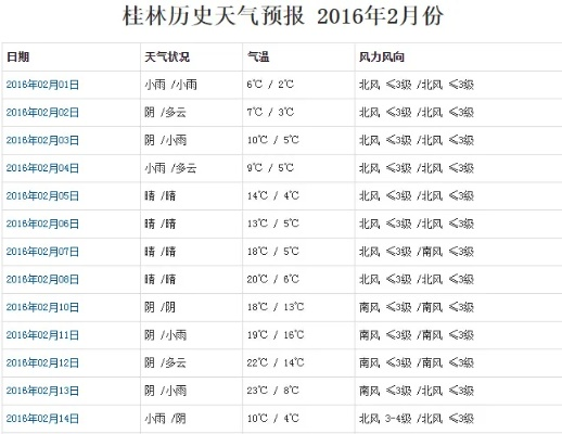 桂林天气预报40天(桂林天气预报40天准确) 桂林天气预报40天(桂林天气预报40天准确)