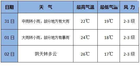 大荔天气小时预报（大荔天气小时预报15天）