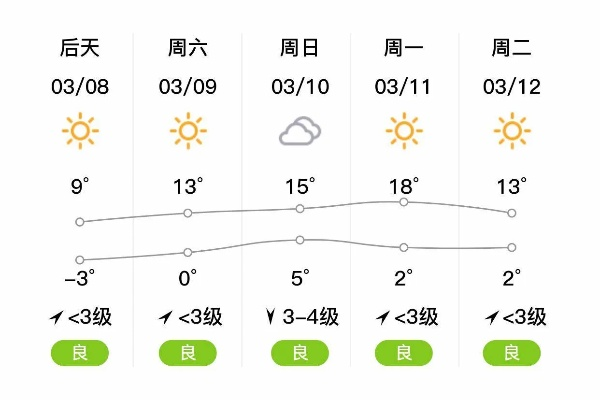 禹城天气预报（禹城天气预报7天）