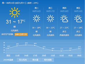 北票天气15天预报（北票15天天气情况）