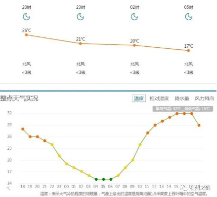 离石天气预报(临县天气预报) 离石天气预报(临县天气预报)