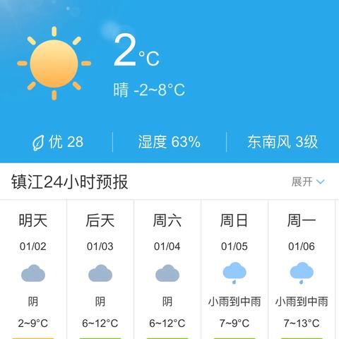镇江天气预报15天（镇江天气预报15天准确）