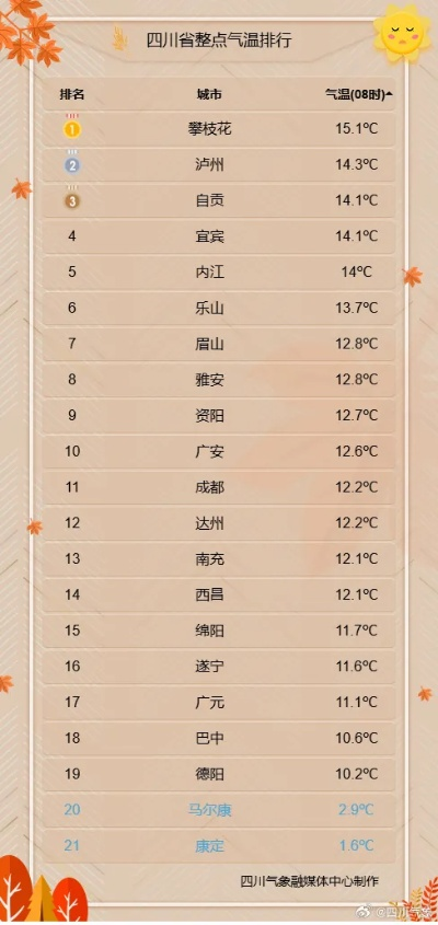 四川15天天气预报查询（四川市天气预报15天）