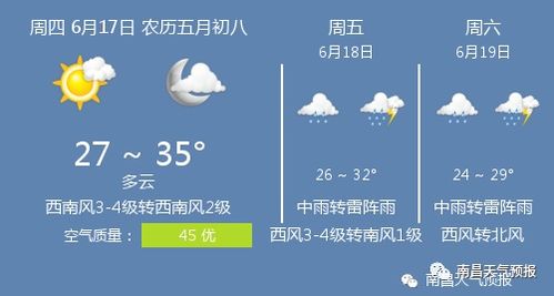 高安天气预报(南昌天气预报) 高安天气预报(南昌天气预报)