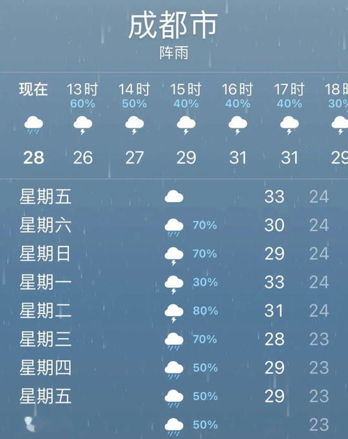 盐城天气预报15天（盐城天气预报15天准确率）