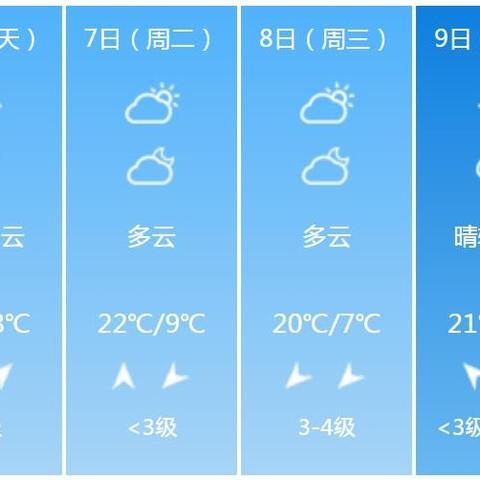 河南省气象台天气预报（河南省气象台天气预报图）