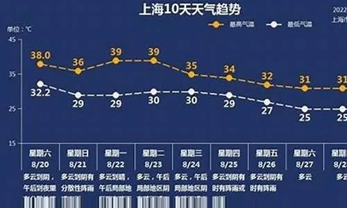 温州天气预报30天（浙江天气预报未来15天）