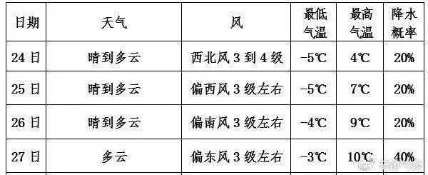 2024天气反常怎么回事（二零二二年天气预报）