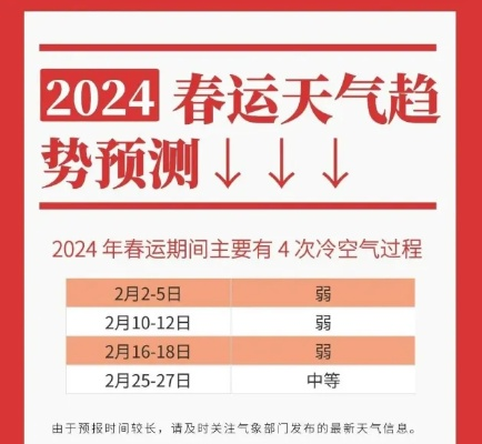 2024天气反常怎么回事(二零二二年天气预报) 2024天气反常怎么回事(二零二二年天气预报)