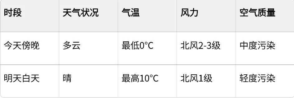 沈丘天气（沈丘天气预报未来七天）