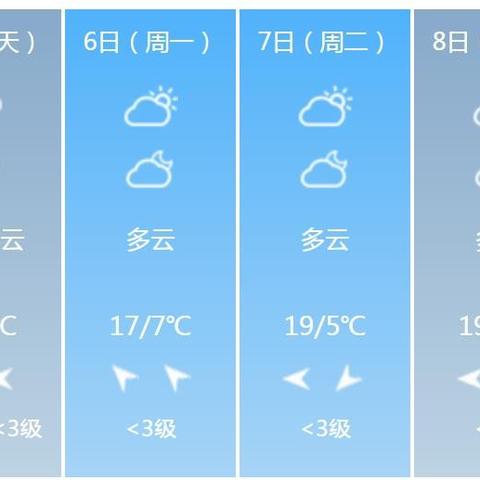 合肥未来30天天气查询（合肥未来15天天气预报）