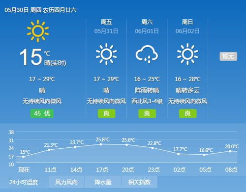 雄县天气预报(雄县天气预报15天查询结果) 雄县天气预报(雄县天气预报15天查询结果)